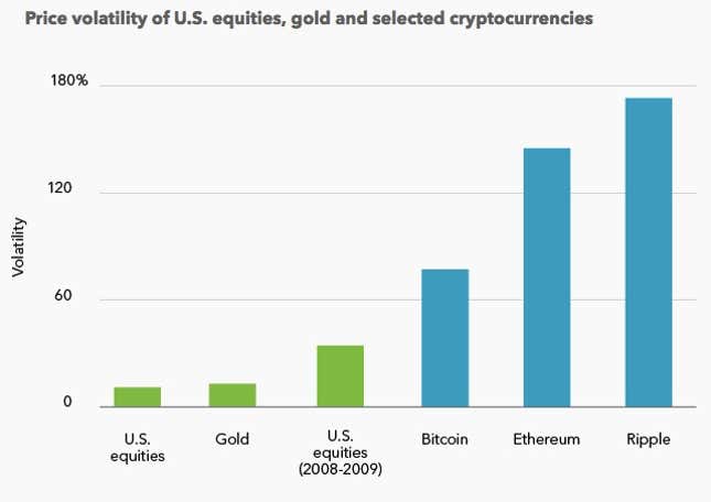 Ripple Ecosystem: What Is The Role Of XRP?