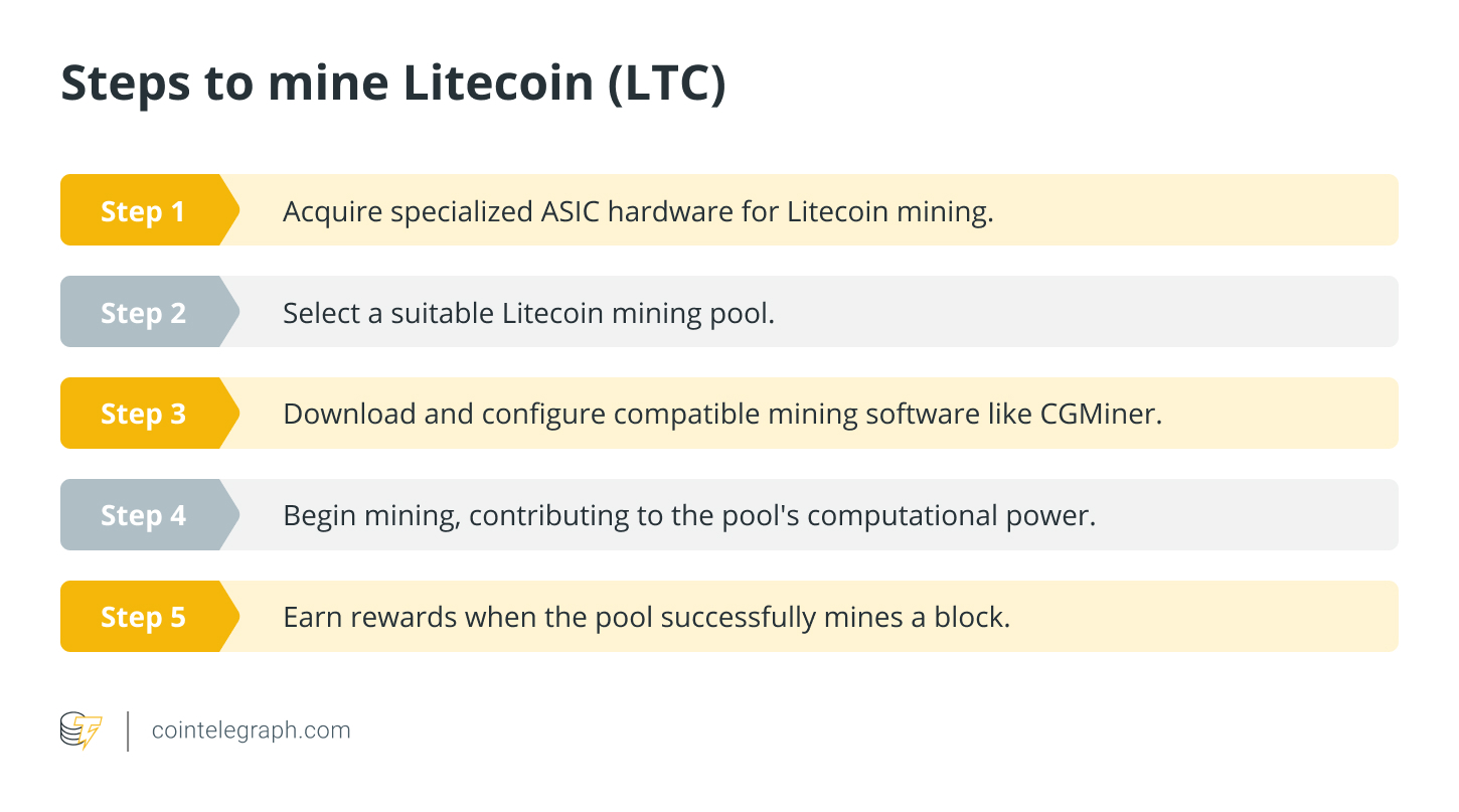 How Does Bitcoin Mining Work? What Is Crypto Mining?