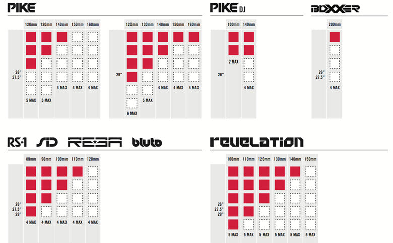 RockShox Pike Bottomless Tokens 35mm (3-Pack) | Biketart