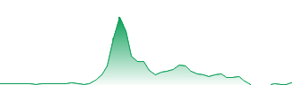 DeepOnion Price Today - ONION Coin Price Chart & Crypto Market Cap