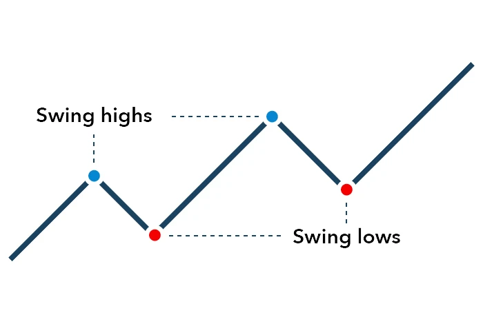 3 Swing Trading Apps for • Benzinga