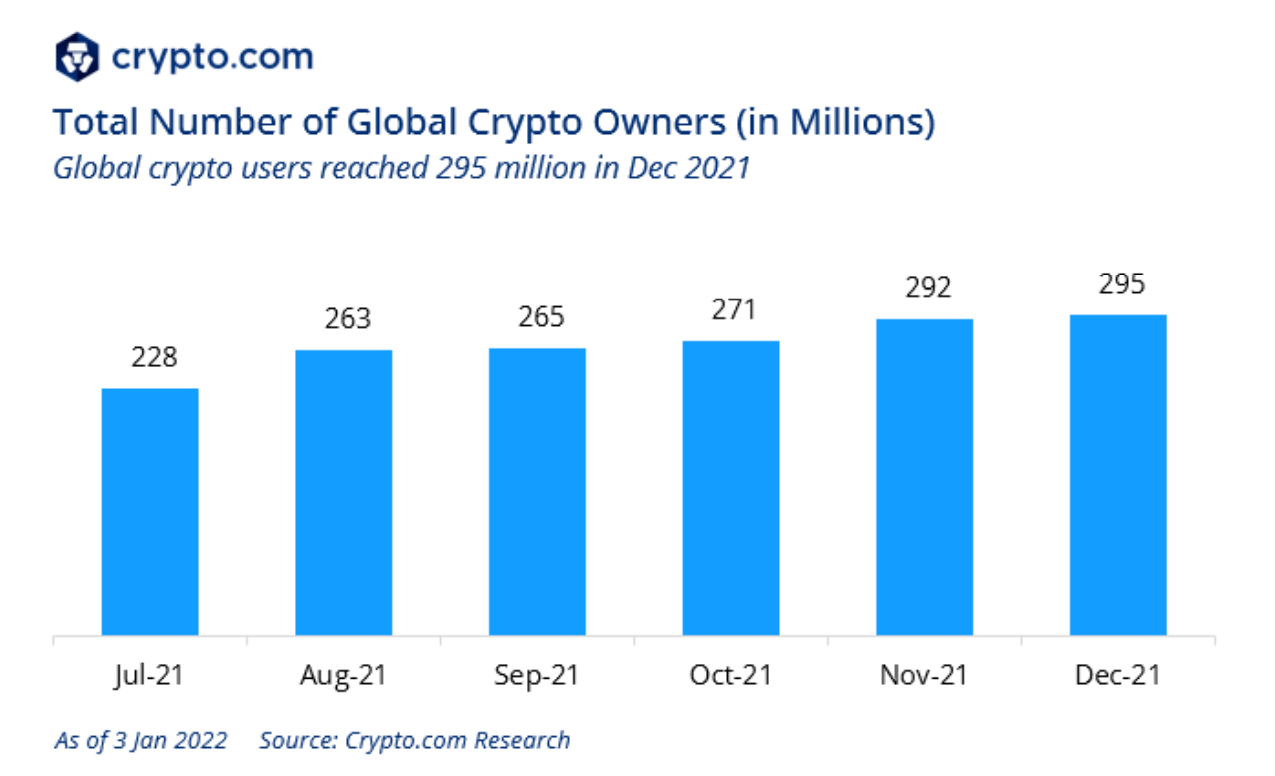 Crypto Around the World: Which Countries Use the Most Cryptocurrency?