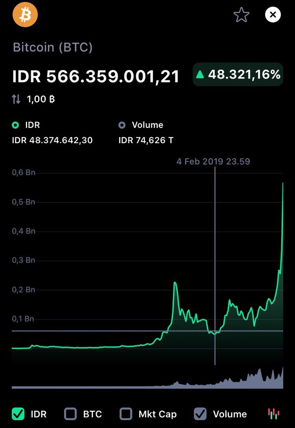 Kripto Halal sebagai Aset, Haram Jika Dipakai untuk Alat Pembayaran