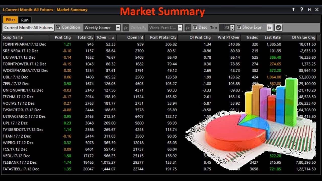 What is Algorithmic Trading: How it Works and is Profitable?