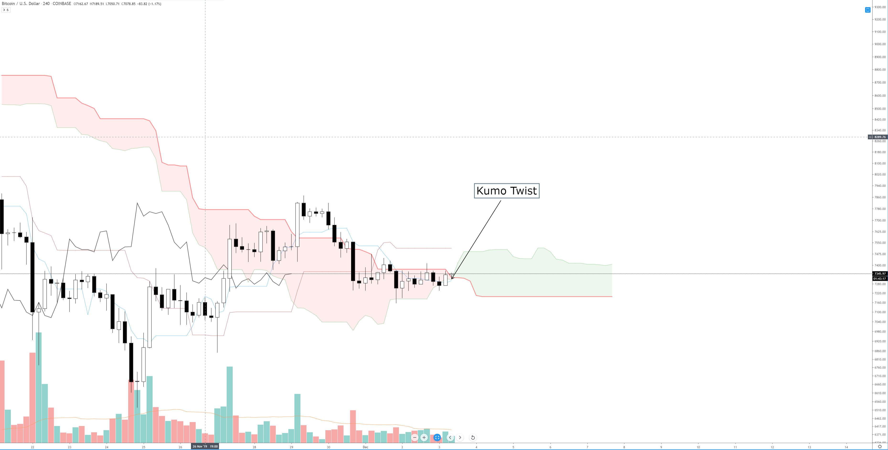 The Most Beautiful Cryptocurrency Chart Of - InvestingHaven