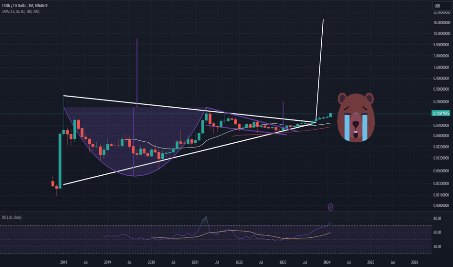 TRON / TetherUS Trade Ideas — BINANCE:TRXUSDT — TradingView