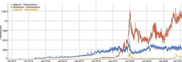 Bitcoin scalability problem - Wikipedia