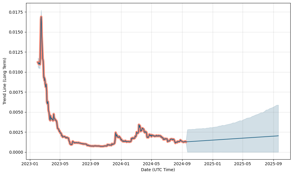 Onyxcoin (XCN) Price Prediction , – | CoinCodex