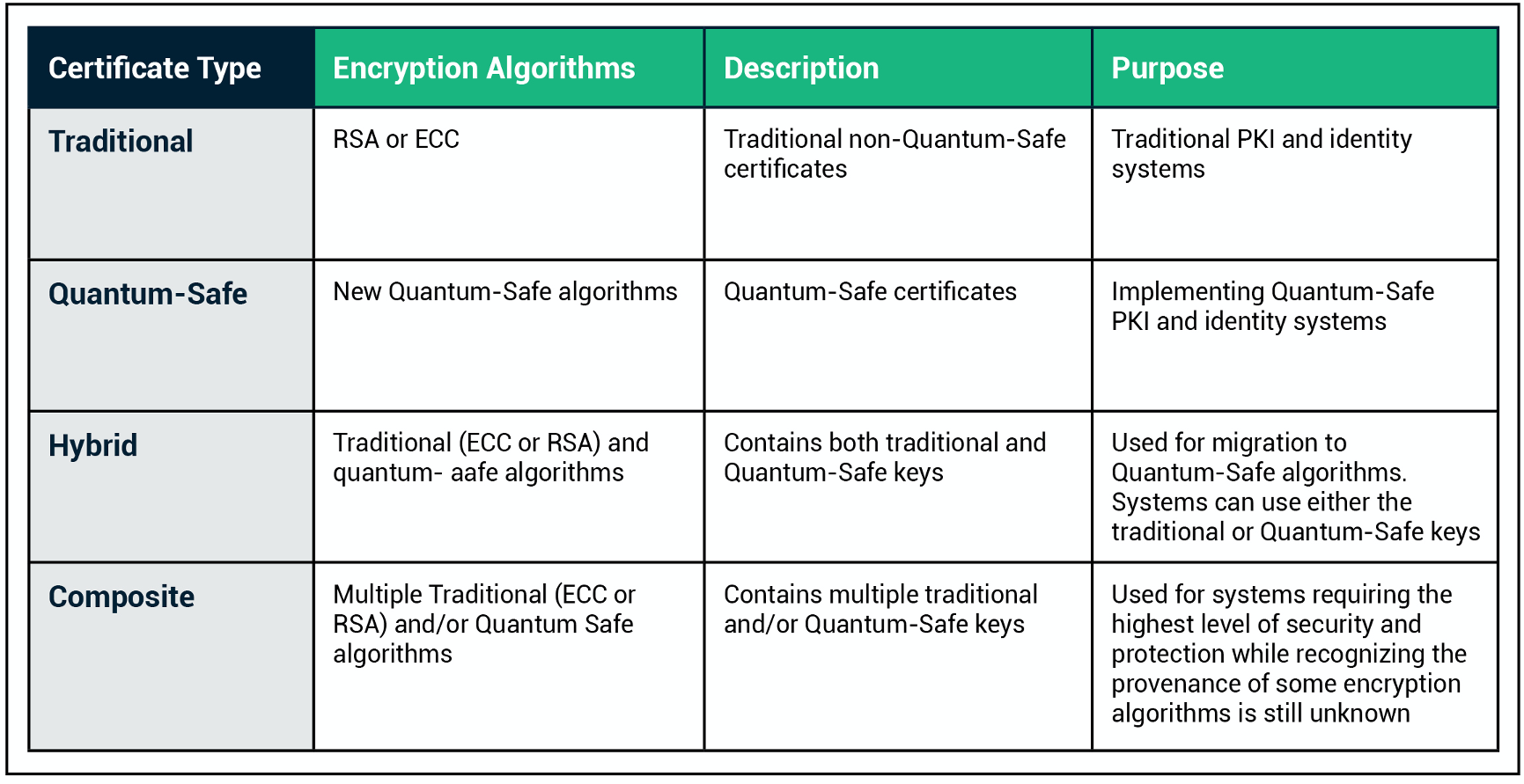 NIST Announces First Four Quantum-Resistant Cryptographic Algorithms | NIST