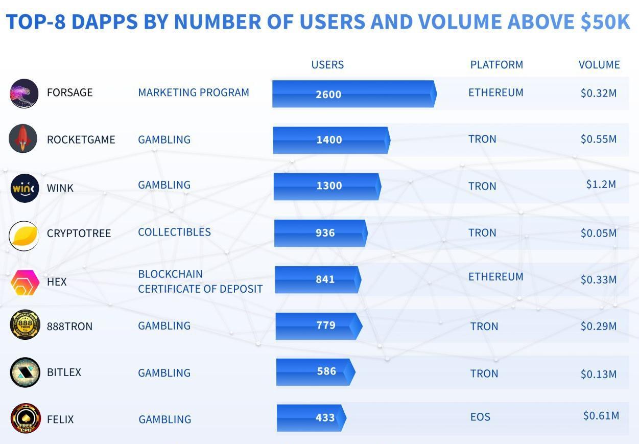 GitHub - tezansahu/casino-ethereum: A simple Casino DApp built on Ethereum