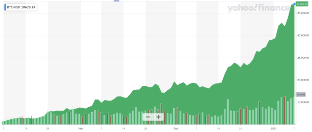 iShares Bitcoin Trust (IBIT) Stock Price, News, Quote & History - Yahoo Finance