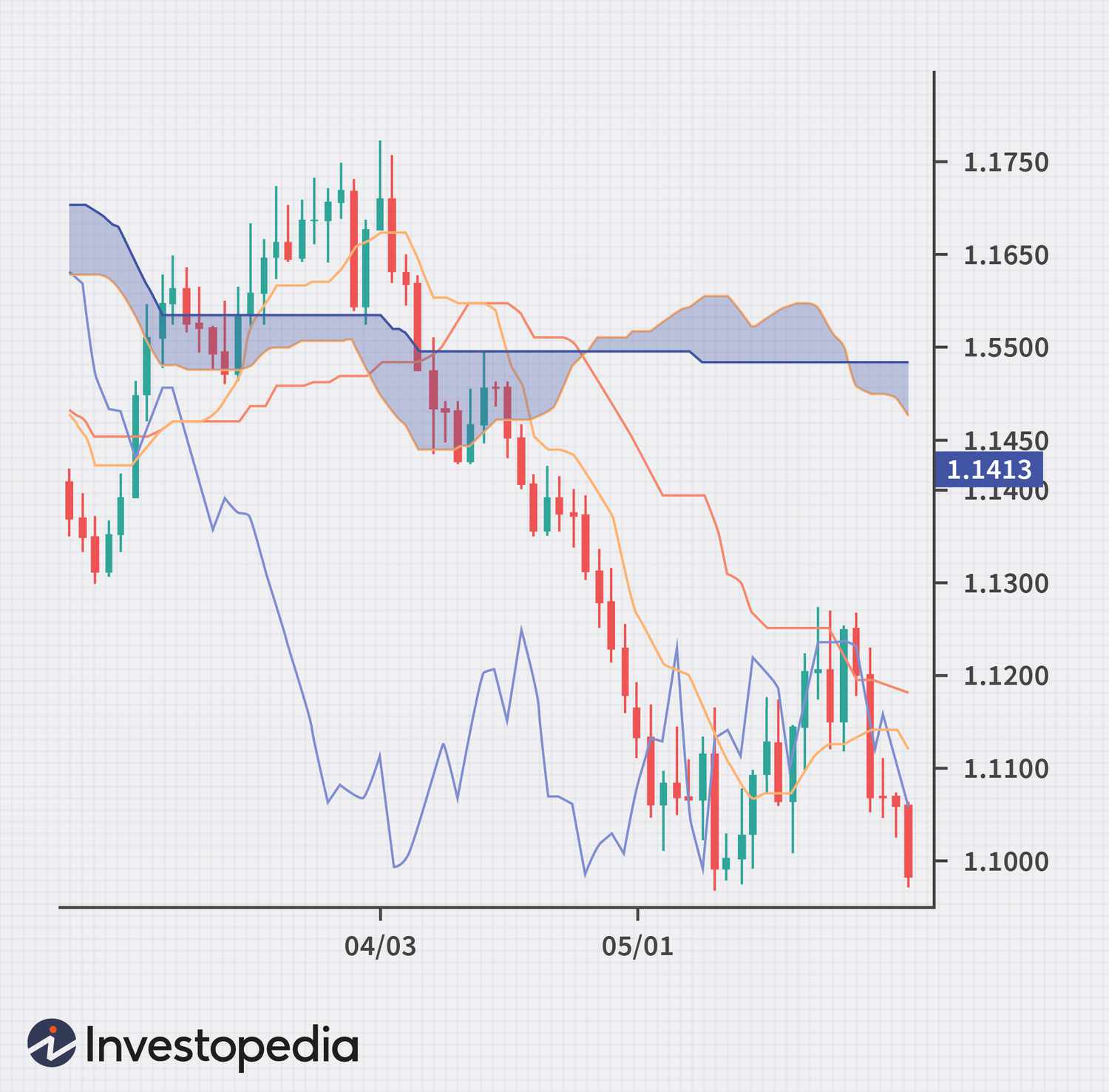 Bitcoin's 'Ichimoku Cloud' Suggests Deeper Drop Toward $24K: Technical Analysis