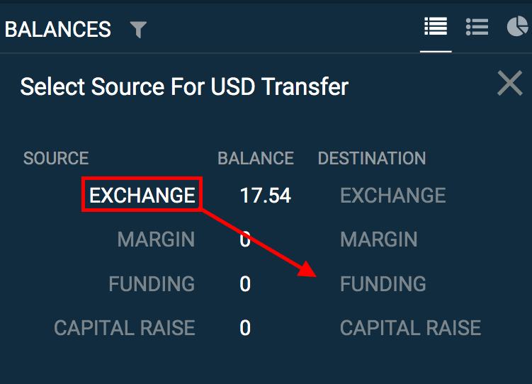 Bitfinex Review & Margin Trading FAQ – Crypto Margin Trading