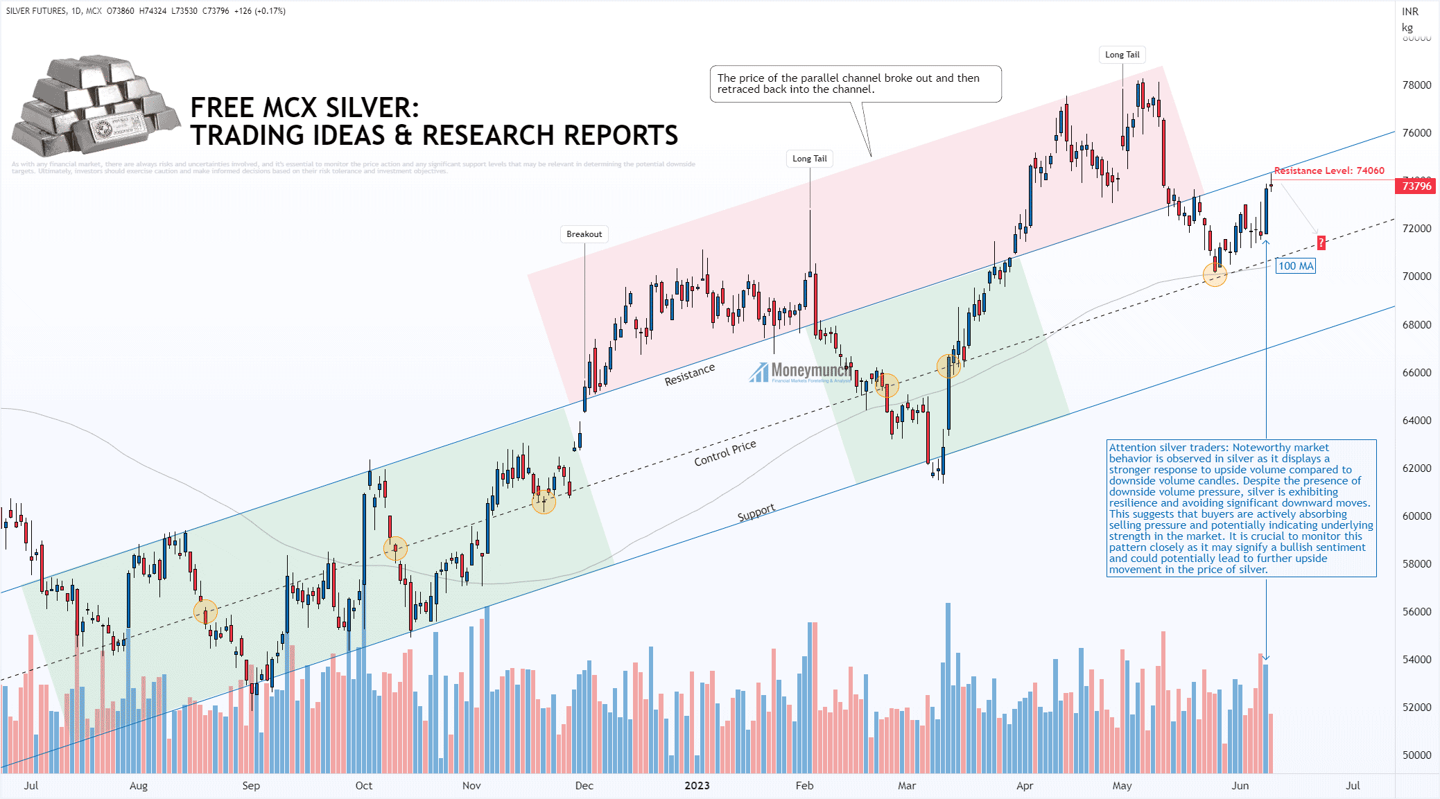 Silver - Price - Chart - Historical Data - News