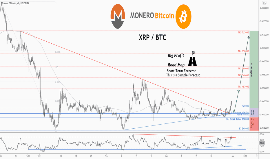 XMR.D Index Charts and Quotes — TradingView