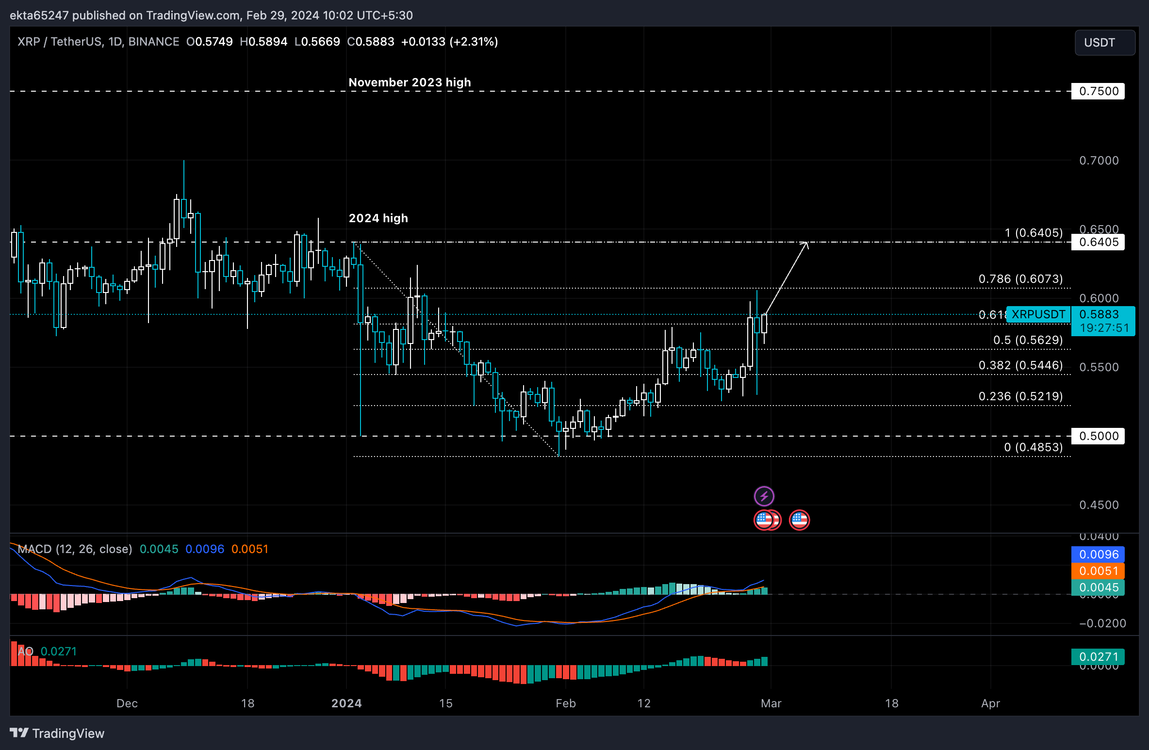 XRP GBP (XRP-GBP) price, value, news & history – Yahoo Finance