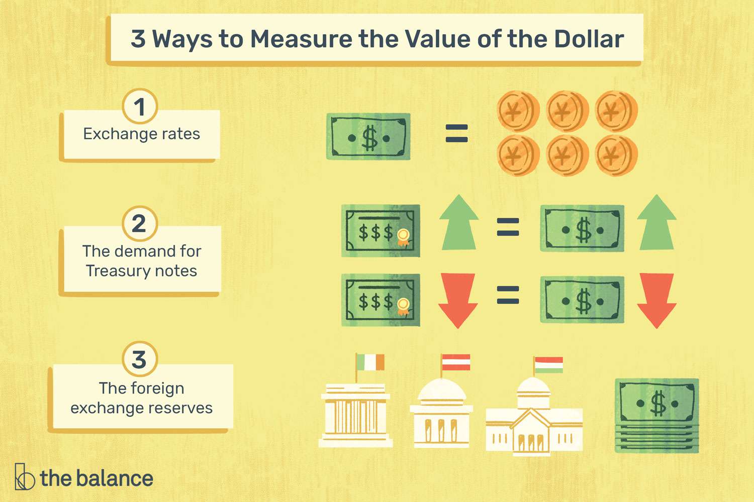 What is Currency? Definition of Currency, Currency Meaning - The Economic Times