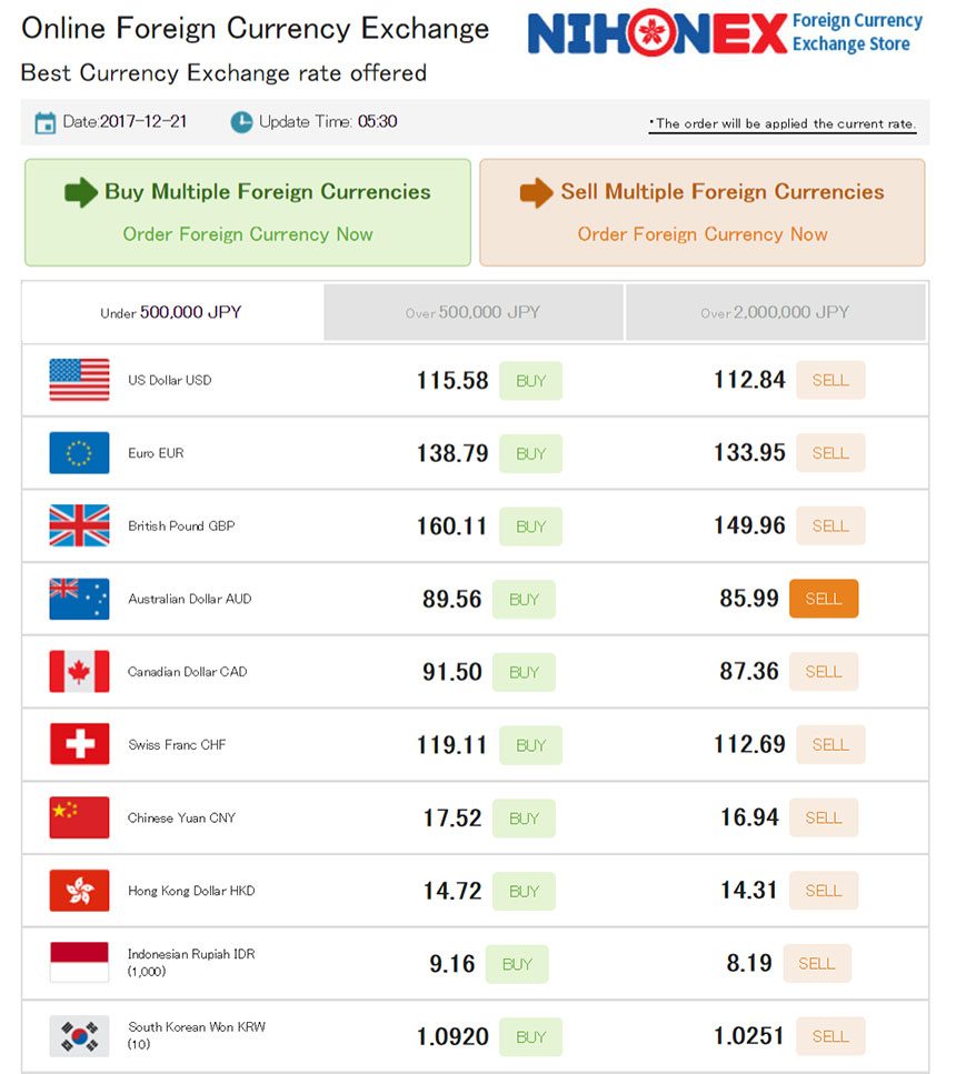 Tokyo Money | Crown Relocations