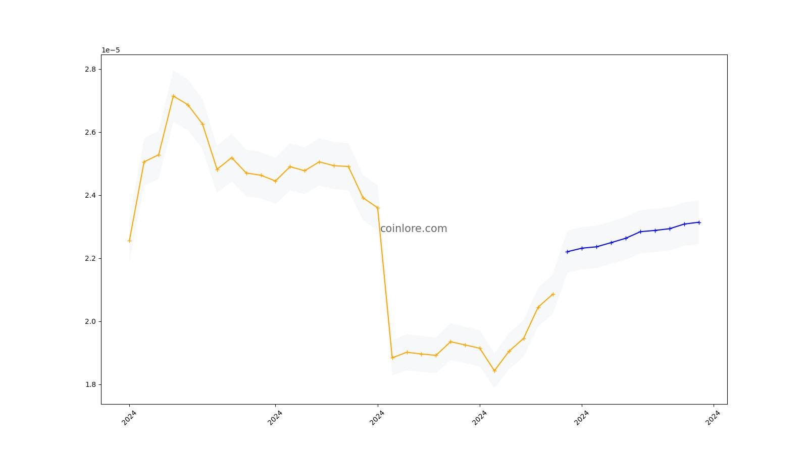 Get Car Inventory API | VIN Decoder API | MarketCheck