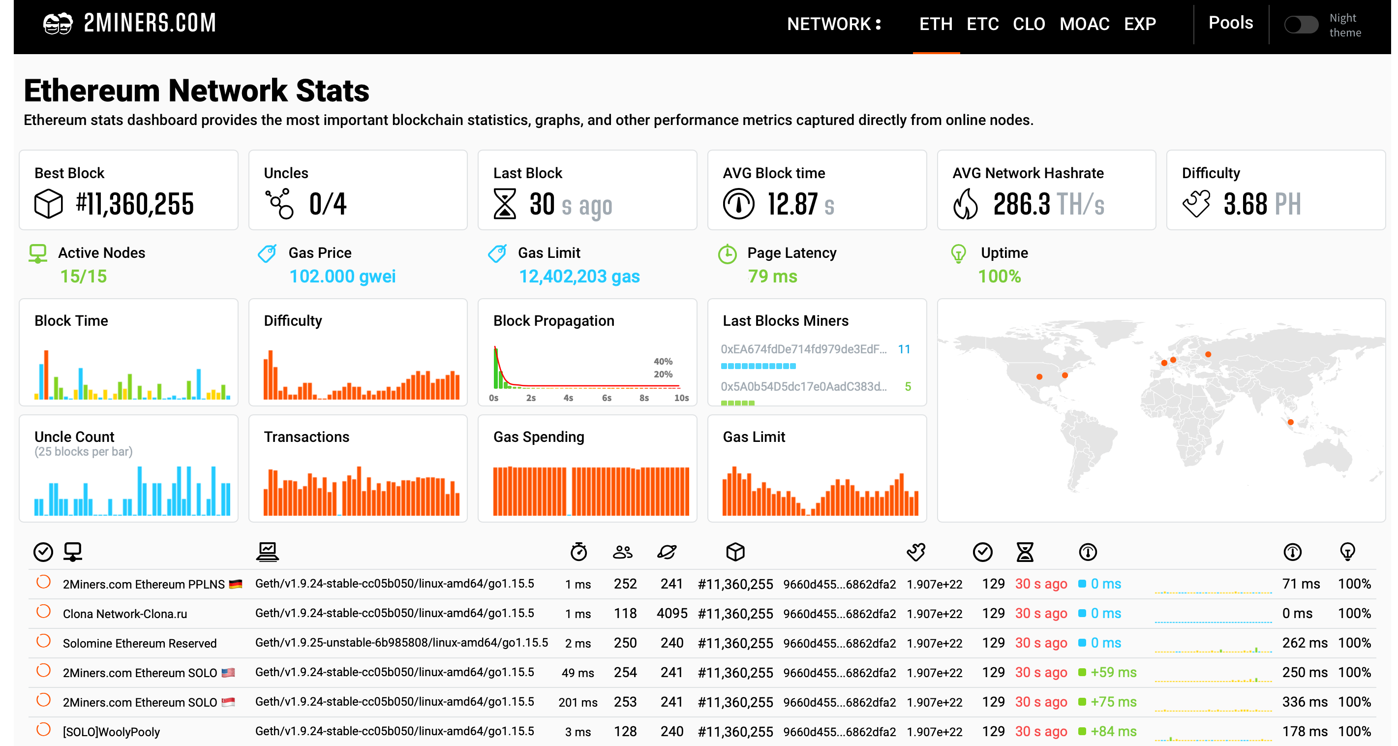 Horizen Mining Profitability Calculator