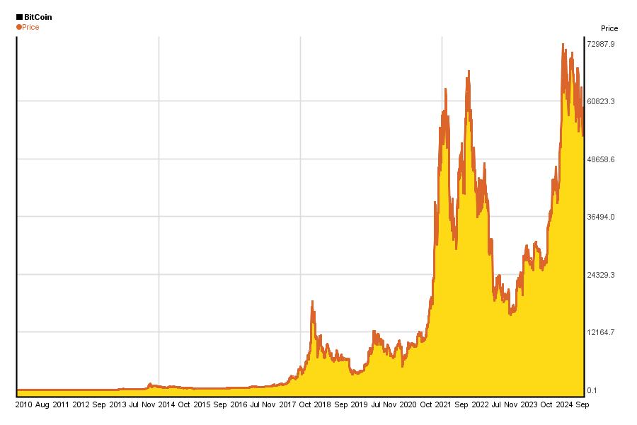 — Bitcoin price in ? - ERIC KIM