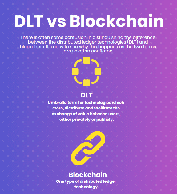 Blockchain vs DLT: Do You Know the Difference?