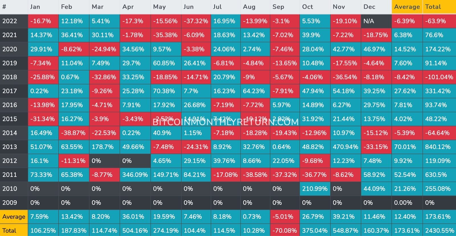 Is There a Best Time Of Day (or Week) To Buy Cryptocurrency?