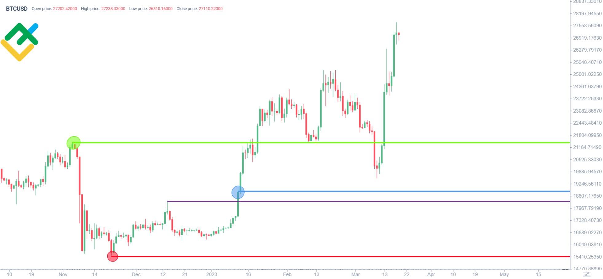 BTC Longs vs Shorts-BTC Longs vs Shorts Chart-coinank