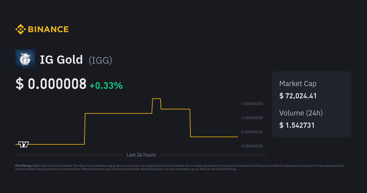 IGG Stock Forecast - Naive Prediction | IF