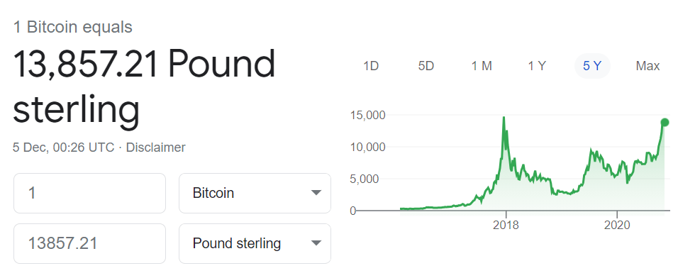 1 BTC to GBP - Bitcoins to British Pounds Exchange Rate