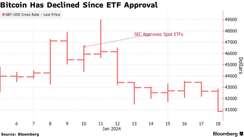 Ether jumps, bitcoin holds gains after ETF regulatory approval | Reuters