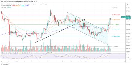 STELLAR PRICE PREDICTION TOMORROW, WEEK AND MONTH