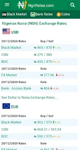 Dollar to Naira Black Market Exchange Rate | cryptolog.fun