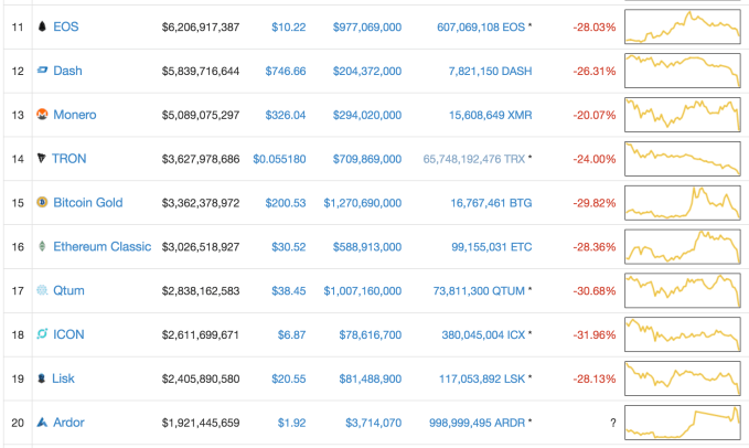 Bitcoin's Price History