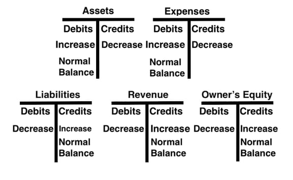 General Ledger | Types, Uses, Summary, Classifcation, Working