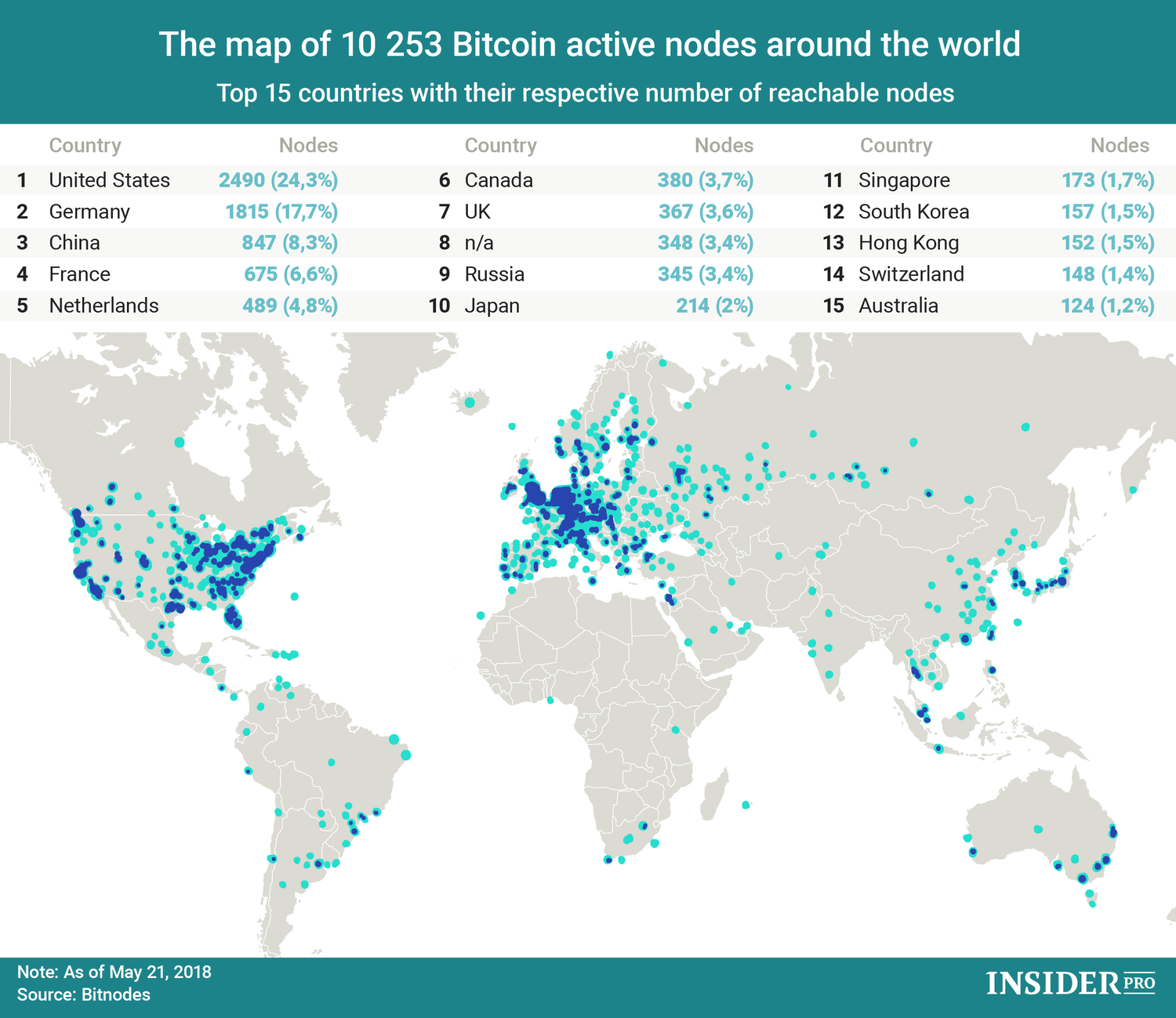 Crypto Nodes: What Are They And How Do They Work? | Ledger