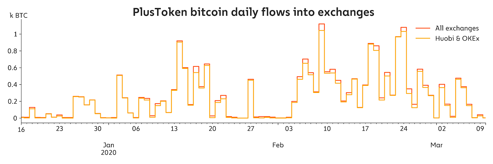 Bitget Token Price (BGB), Market Cap, Price Today & Chart History - Blockworks