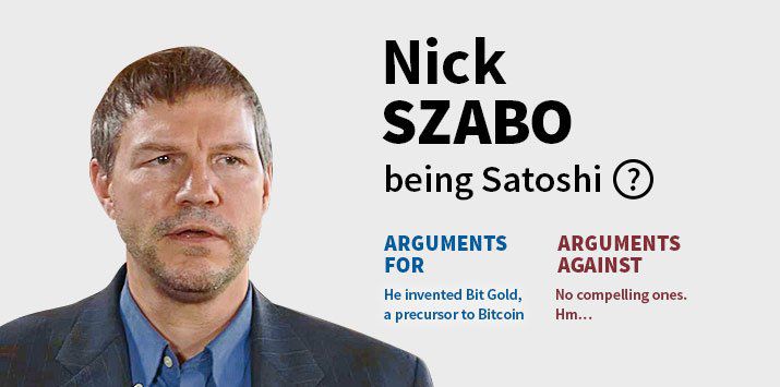 Nick Szabo (SZABO) live coin price, charts, markets & liquidity