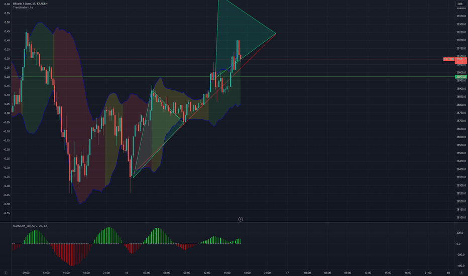 Ethereum / Euro Trade Ideas — KRAKEN:ETHEUR — TradingView