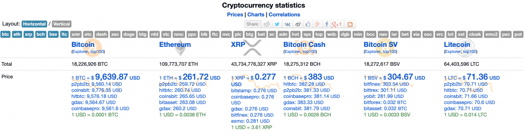 COIN | Cryptocurrency Prices, Live Heatmap & Market Caps.