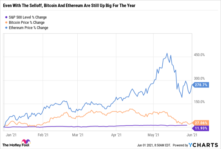 Top Crypto Passive Income Generators 