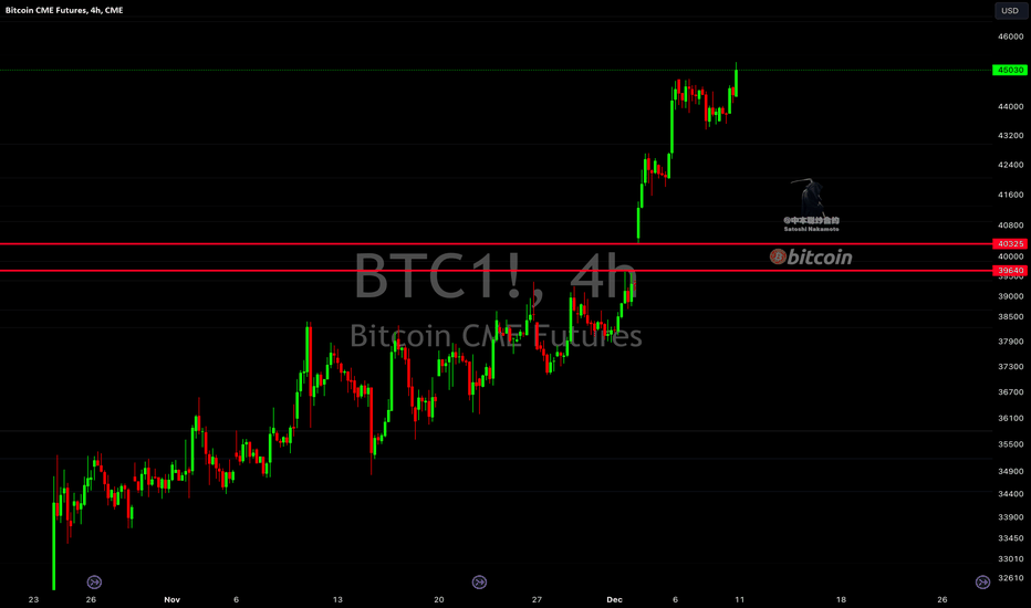 What Is the CME Bitcoin Gap? How to Trade It (With Examples)