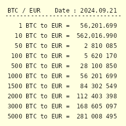 Calculate BTC to EUR live today (BTC-EUR) | CoinMarketCap