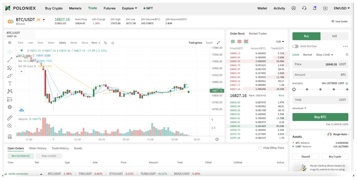 Best Crypto Margin Trading Exchanges: 7 Best Options in 