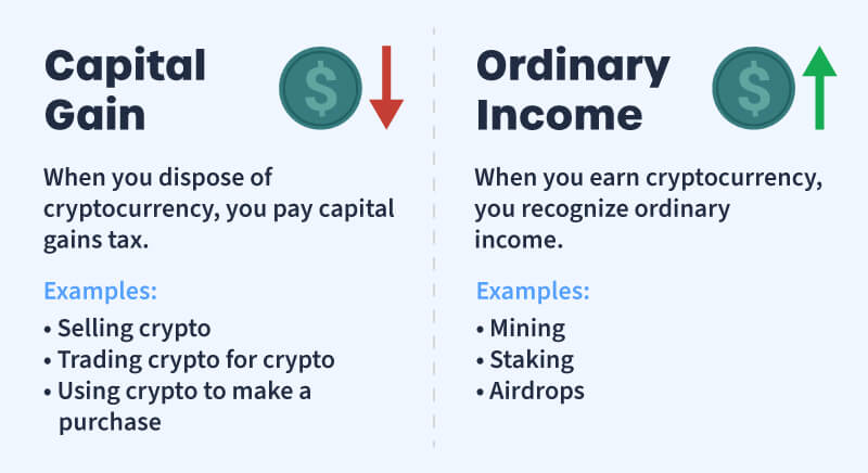 How Is Crypto Taxed? () IRS Rules and How to File | Gordon Law Group