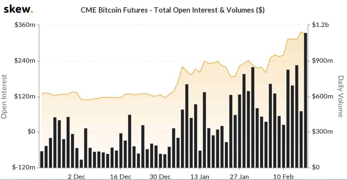 CME Group Micro Bitcoin and Micro Ether Options | Interactive Brokers LLC