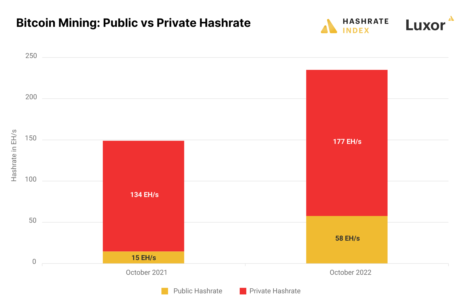 What is a Good Hash Rate?