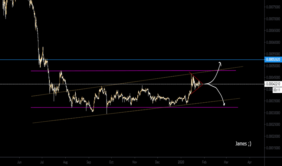 EOS / Bitcoin Trade Ideas — BINANCE:EOSBTC — TradingView