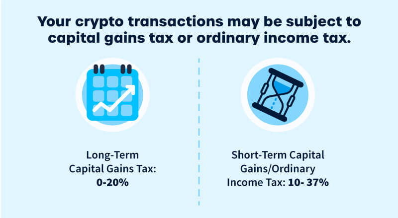 Crypto Tax Calculator - Intuit TurboTax Blog