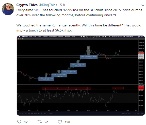 BTC USD — Bitcoin Price and Chart — TradingView